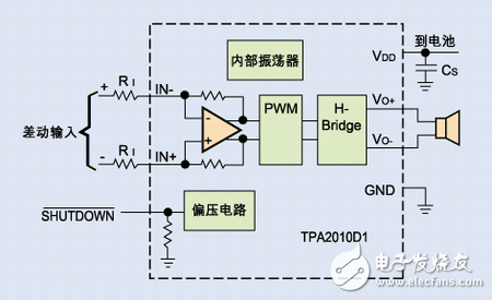 信號處理系統(tǒng)