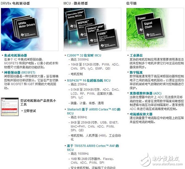 電機驅動和控制解決方案產(chǎn)品