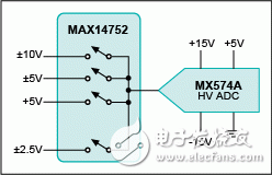 圖2. 多路復(fù)用、雙極性高壓輸入ADC系統(tǒng)。