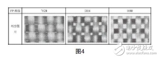以下為三種普通玻纖布的物理編織結(jié)構(gòu)。這三種編織結(jié)構(gòu)的樹脂含量及浸潤性優(yōu)勢對比