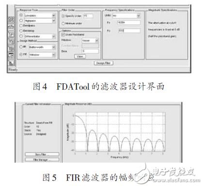 圖4 FDATool的濾波器設(shè)計界面及圖5 FIR濾波器的幅頻響應(yīng)