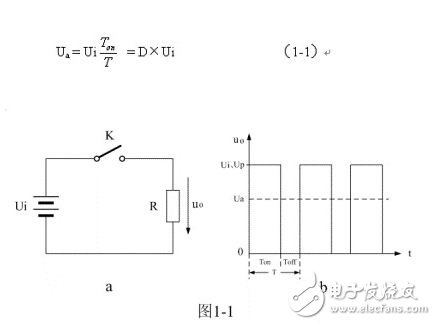 串聯(lián)式開關電源輸出電壓的波形圖