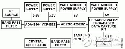 圖8.測試設(shè)置功能框圖