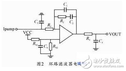 系統(tǒng)采用四階有源濾波器。電路如圖2所示