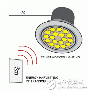 圖2. 樓宇自動(dòng)化應(yīng)用，其中的照明開關(guān)具有一個(gè)無需接線的能量收集射頻收發(fā)器，用以控制LED照明。