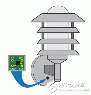 圖1. ALS安裝在獨(dú)立的PCB，處于照明燈支架的陰影下，防止傳感器讀取照明燈本身的光強(qiáng)。