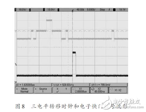 三電平轉(zhuǎn)移時(shí)鐘和電子快門(mén)信號(hào)波形