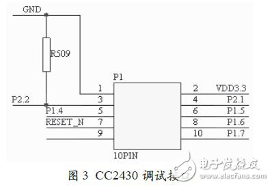 CC2430調(diào)試接口