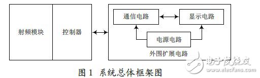 具體的系統(tǒng)框架圖如圖1 所示。