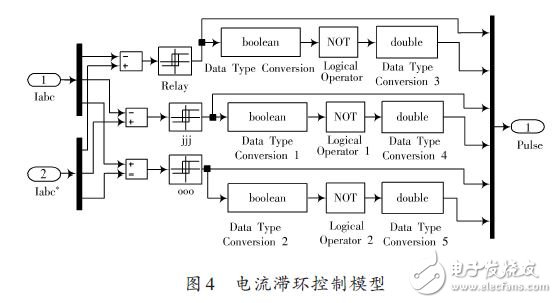 電流滯環(huán)控制模型