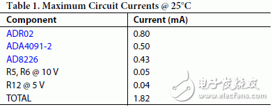 電路所需總電流為1.82 mA（最大值），如表1所示