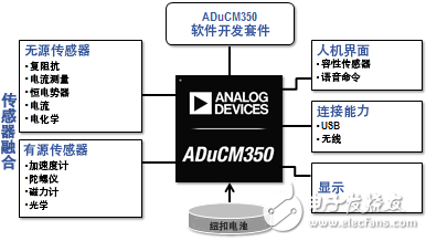 ADuCM350:16位低功耗醫(yī)療保健用片上計量儀