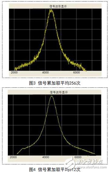 信號(hào)累加