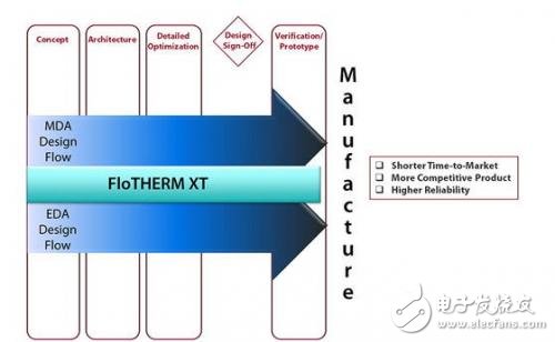 熱管理在汽車電子設計中的重要性