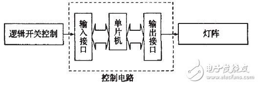 基于單片機的汽車尾燈控制器設(shè)計