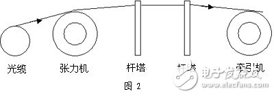常規(guī)的施工設備工藝原理簡圖