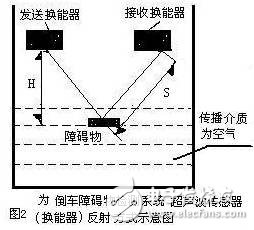 倒車?yán)走_(dá)障礙檢測系統(tǒng)的案例分析
