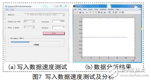 寫(xiě)入數(shù)據(jù)速度測(cè)試及分析