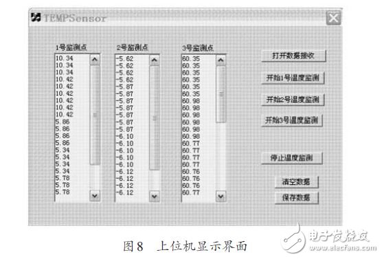 于MLX90615和STM32的多點紅外溫度測量系統(tǒng)設計