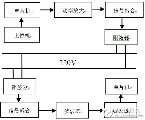 圖1 系統(tǒng)整體設計結(jié)構(gòu)圖