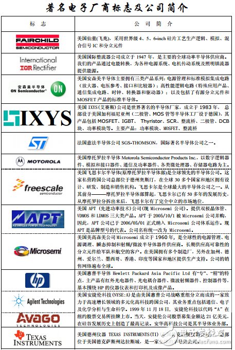 著名電子廠商標(biāo)志及公司簡介