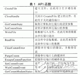 氣敏傳感器在信號(hào)采集中的應(yīng)用