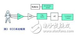便攜式醫(yī)療設(shè)備中的信號(hào)調(diào)整