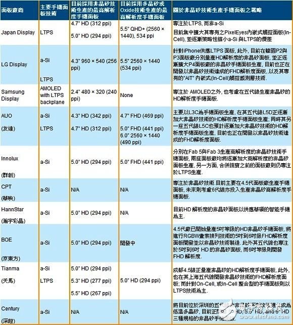 (電子工程專(zhuān)輯)