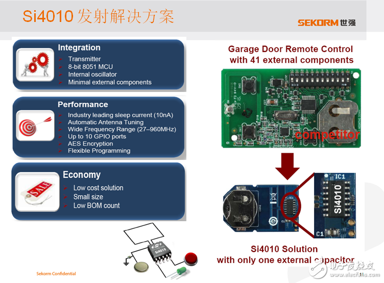 世強SUB-G+ Zigbee“雙輪”驅(qū)動智能節(jié)點接入物聯(lián)網(wǎng)