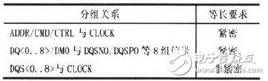 DDR3內(nèi)存的PCB仿真與設(shè)計(jì)