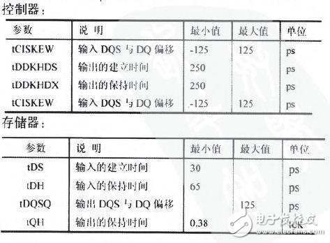 DDR3內(nèi)存的PCB仿真與設(shè)計(jì)