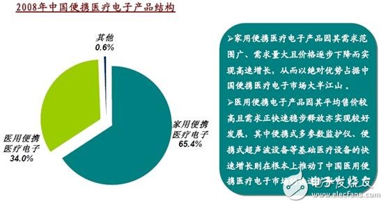 家用便攜式醫(yī)療設備設計 