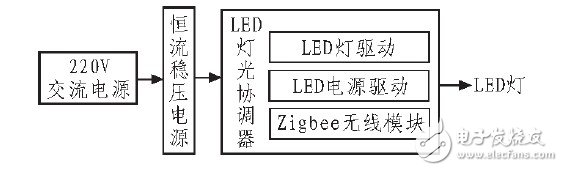 圖2 硬件電路邏輯框圖。