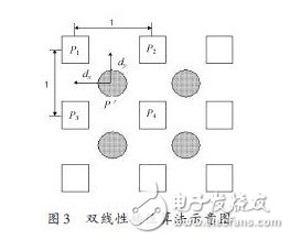 基于SDI 接口的實(shí)時(shí)圖像增強(qiáng)顯示系統(tǒng)