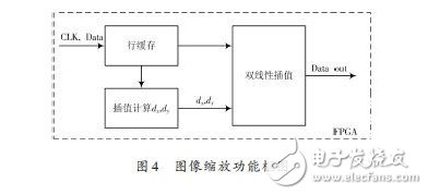 基于SDI 接口的實(shí)時(shí)圖像增強(qiáng)顯示系統(tǒng)