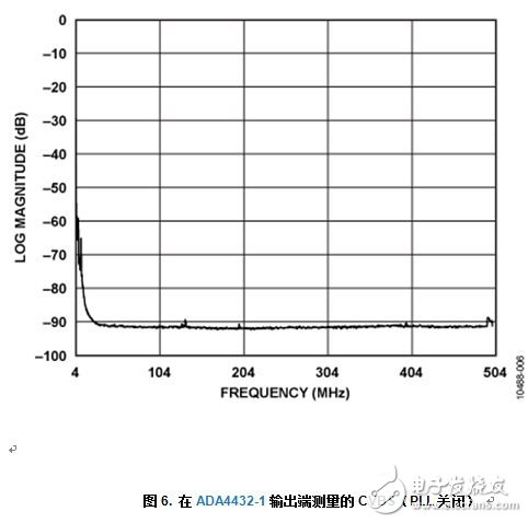 帶輸出電池短路保護(hù)功能的可靠復(fù)合視頻傳輸解決方案