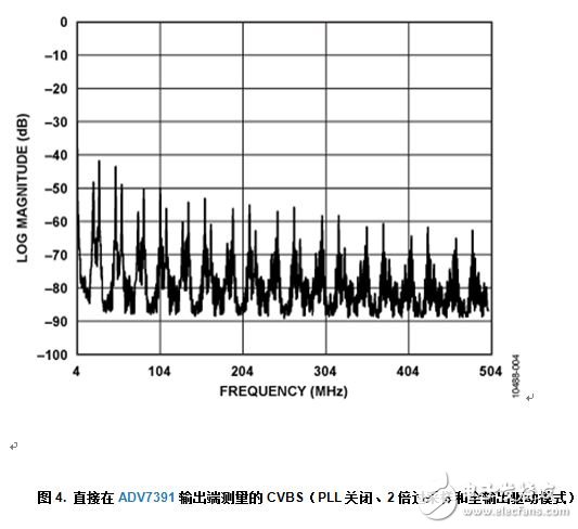 帶輸出電池短路保護(hù)功能的可靠復(fù)合視頻傳輸解決方案