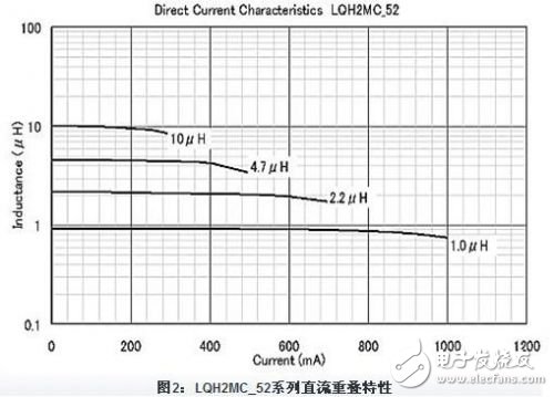 手機(jī)DC-DC
