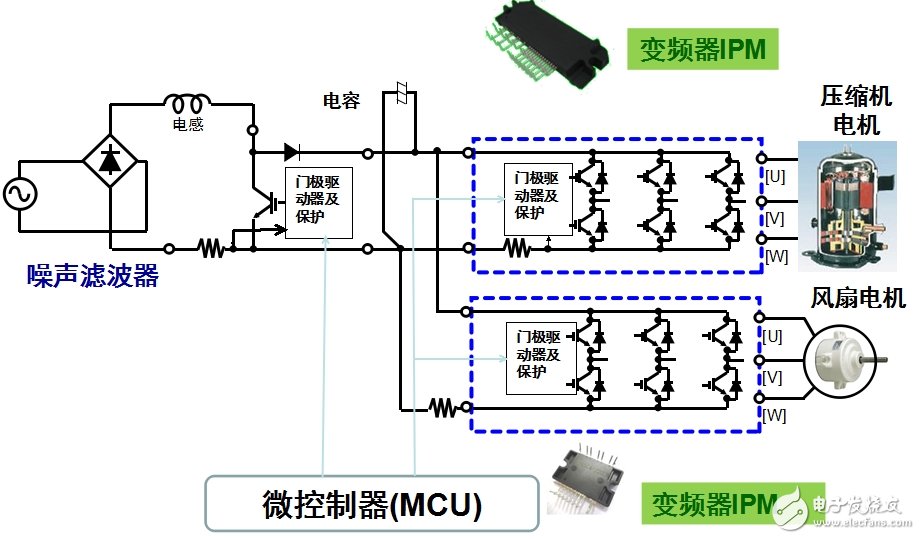 安森美半導體應用于白家電的變頻器智能功率模塊(IPM)技術及方案