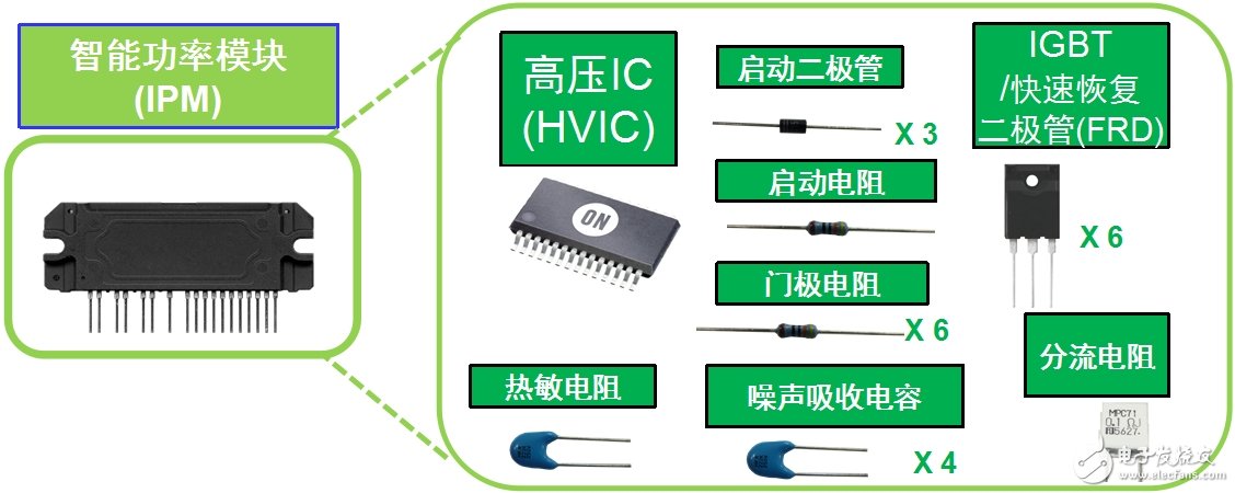 安森美半導體應用于白家電的變頻器智能功率模塊(IPM)技術及方案