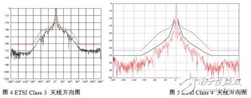 面向點(diǎn)對(duì)點(diǎn)無(wú)線通信系統(tǒng)的微波毫米波無(wú)源天線及器件
