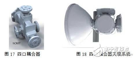 面向點(diǎn)對(duì)點(diǎn)無(wú)線通信系統(tǒng)的微波毫米波無(wú)源天線及器件