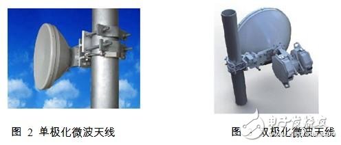 面向點(diǎn)對(duì)點(diǎn)無(wú)線通信系統(tǒng)的微波毫米波無(wú)源天線及器件