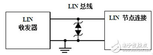 LIN 總線保護
