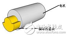 圖4:ERM制動(dòng)器結(jié)構(gòu)
