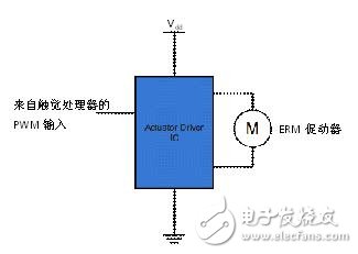 圖8：采用促動(dòng)器驅(qū)動(dòng)IC的ERM電機(jī)驅(qū)動(dòng)電路