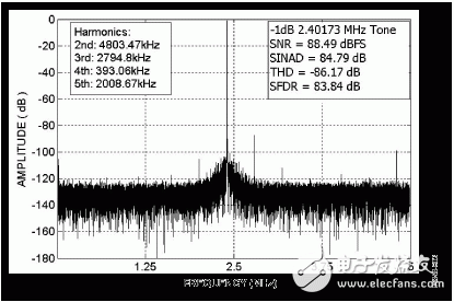 ADI:16位10 MSPS ADC AD7626的單端轉差分高速驅(qū)動電子線路設計