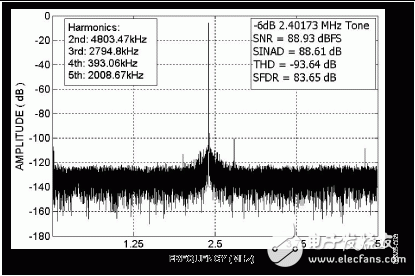ADI:16位10 MSPS ADC AD7626的單端轉差分高速驅(qū)動電子線路設計