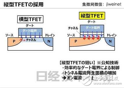 東芝新型TFET晶體管，使MCU功耗降至1/10