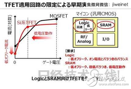 東芝新型TFET晶體管，使MCU功耗降至1/10
